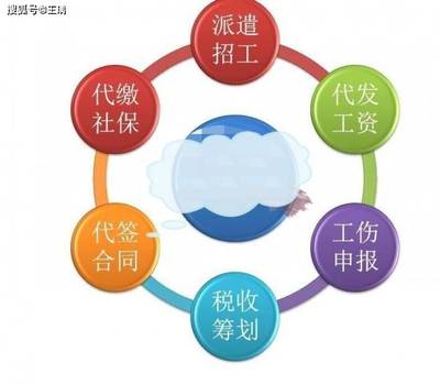 勞務派遣、人力資源一企雙證區(qū)別在哪