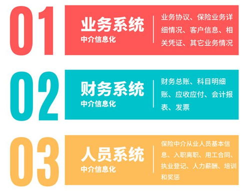 急 北京車險(xiǎn)兼代 先行先試 ,保險(xiǎn)中介信息化合規(guī)工作再加速