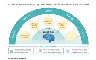 蛋殼公寓登陸紐交所 定價(jià)13.5美元每股，開啟中國長租公寓國際化新篇章