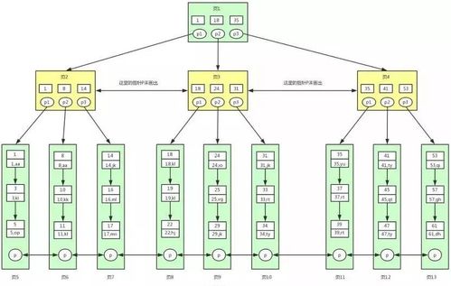 MySQL通關(guān)面試寶典 數(shù)據(jù)處理與存儲(chǔ)支持服務(wù)深度解析